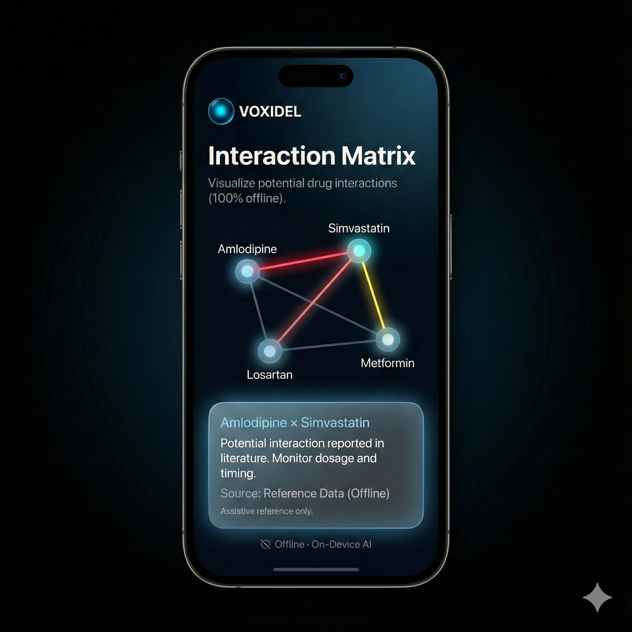 VOXIDEL Interaction Matrix interface